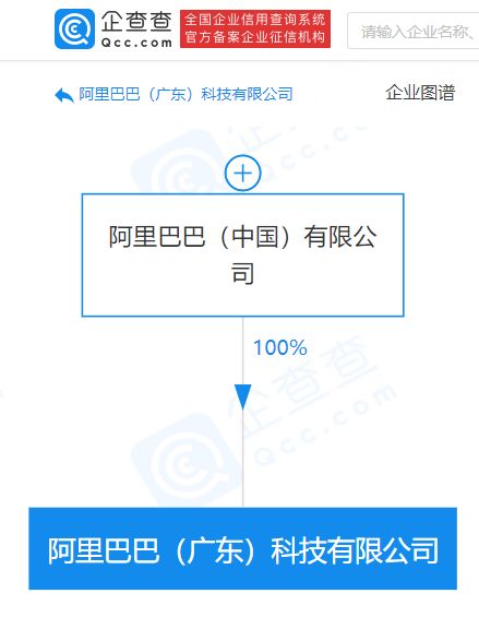 阿里巴巴在廣東成立新公司，強(qiáng)化人工智能應(yīng)用軟件開發(fā)布局