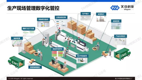 人工智能應用軟件開發 賦能中國制造，探索智能工廠新路徑